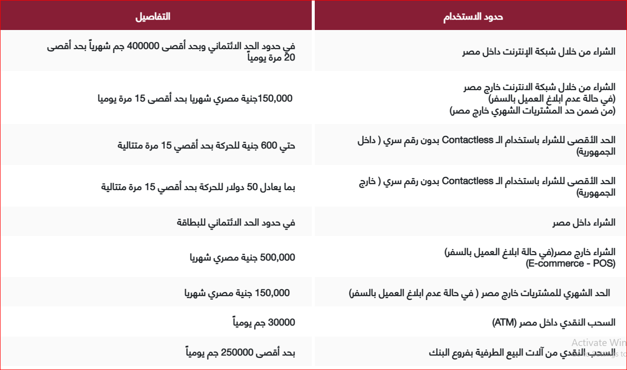 التفاصيل الكاملة لحدود الاستخدام لفيزا بنك مصر  Visa Signature